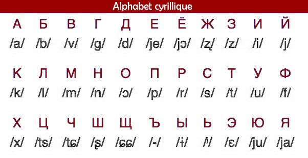 alphabet cyrillique